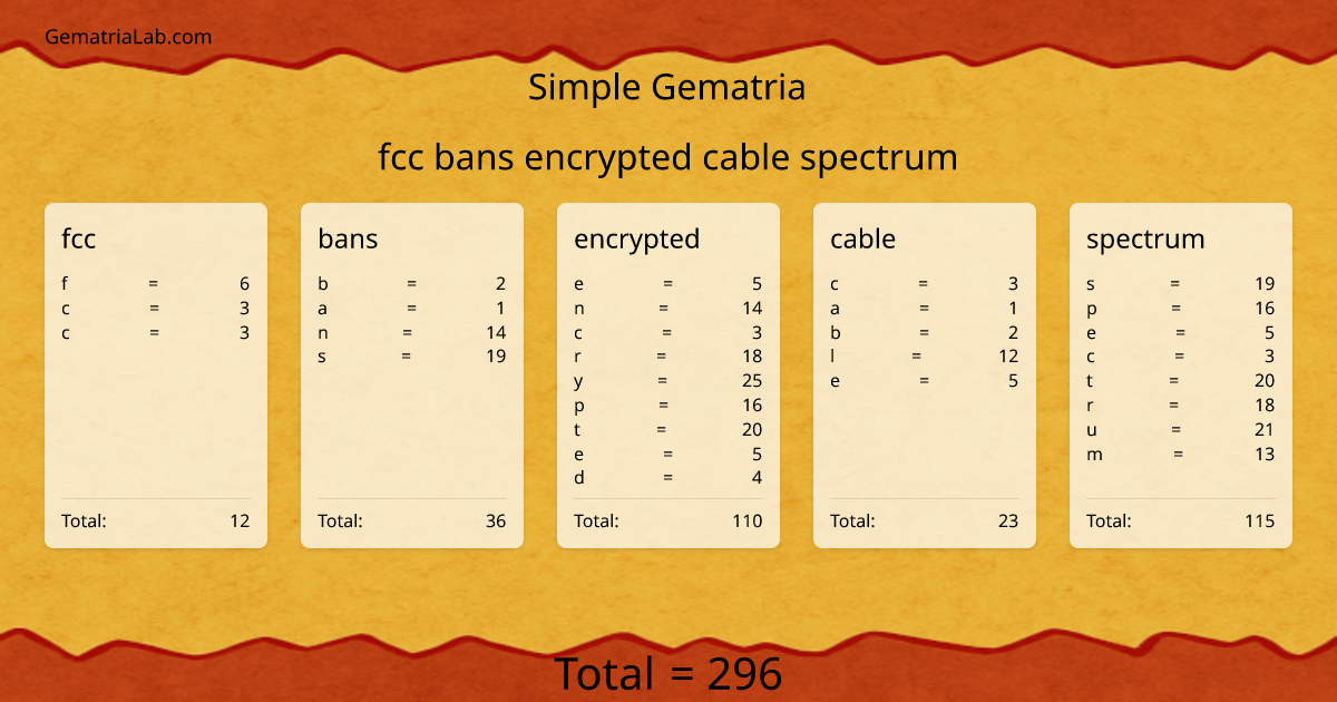 fcc bans encrypted cable spectrum in simple Gematria